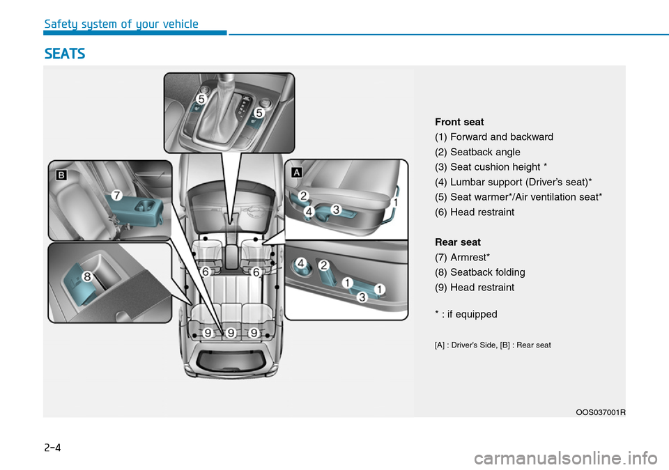 Hyundai Kona 2018  Owners Manual - RHD (UK, Australia) 2-4
SEATS
Safety system of your vehicle
Front seat
(1) Forward and backward
(2) Seatback angle
(3) Seat cushion height *
(4) Lumbar support (Driver’s seat)*
(5) Seat warmer*/Air ventilation seat*
(6