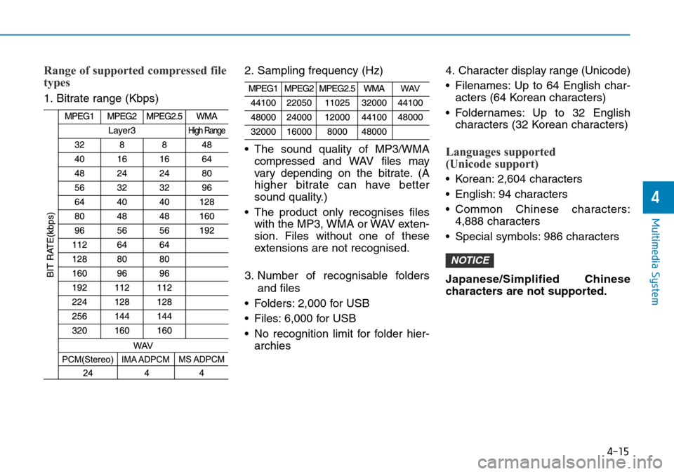 Hyundai Kona 2018  Owners Manual - RHD (UK, Australia) 4-15
Multimedia System
4
Range of supported compressed file
types
1. Bitrate range (Kbps)2. Sampling frequency (Hz)
• The sound quality of MP3/WMA
compressed  and WAVfiles may
vary depending on  the