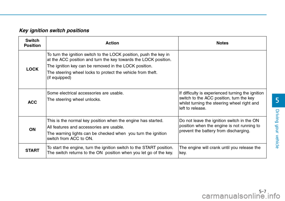 Hyundai Kona 2018  Owners Manual - RHD (UK, Australia) 5-7
Driving your vehicle
5
Key ignition switch positions 
Switch
PositionActionNotes
LOCK
To turn the ignition switch to the LOCK position, push the key in 
at the ACC position and turn the key toward