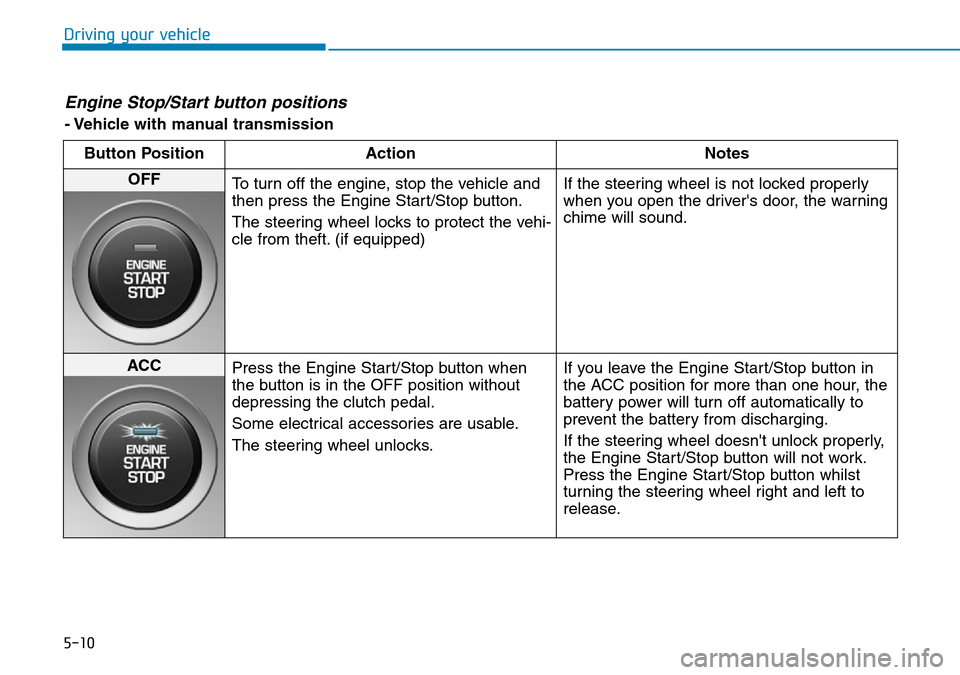 Hyundai Kona 2018  Owners Manual - RHD (UK, Australia) 5-10
Driving your vehicle
Engine Stop/Start button positions 
- Vehicle with manual transmissionButton Position Action Notes
OFF To turn off the engine, stop the vehicle and
then press the Engine Star