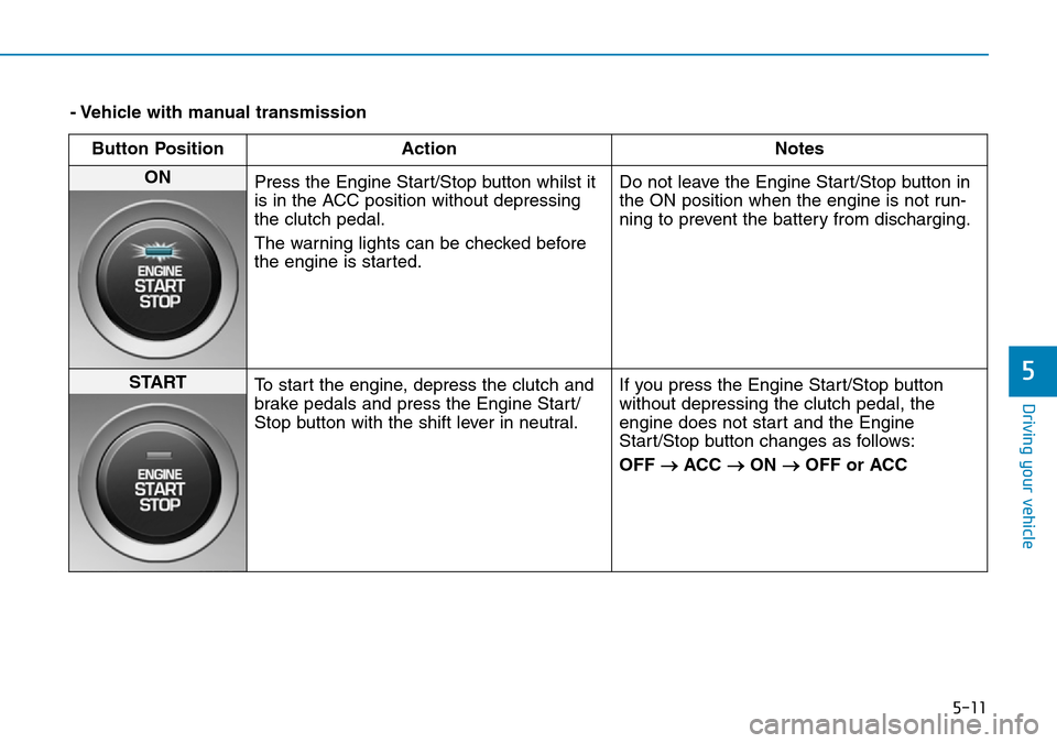 Hyundai Kona 2018  Owners Manual - RHD (UK, Australia) 5-11
Driving your vehicle
5
- Vehicle with manual transmissionButton Position Action Notes
ON  Press the Engine Start/Stop button whilst it
is in the ACC position without depressing
the clutch pedal.
