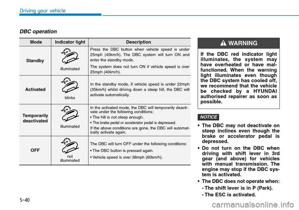 Hyundai Kona 2018  Owners Manual - RHD (UK, Australia) 5-40
Driving your vehicle
DBC operation
• The DBC may not deactivate onsteep inclines even though the
brake or accelerator pedal is
depressed.
• Do not turn on the DBC when driving with shift leve