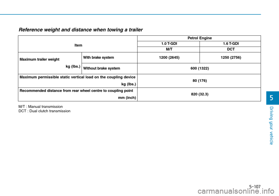 Hyundai Kona 2018  Owners Manual - RHD (UK, Australia) 5-107
Driving your vehicle
5
M/T : Manual transmission
DCT : Dual clutch transmissionItem
Petrol Engine
1.0 T-GDI1.6 T-GDI
M/T
DCT
Maximum trailer weight kg (Ibs.)
With brake system1200 (2645)1250 (27
