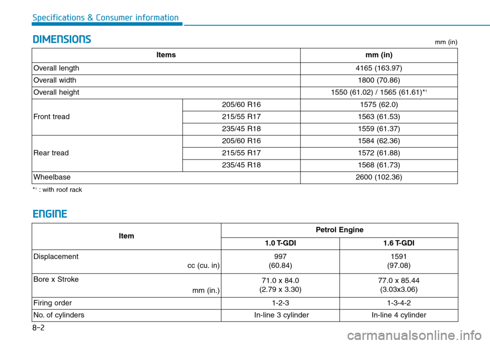 Hyundai Kona 2018  Owners Manual - RHD (UK, Australia) 8-2
Specifications & Consumer information
DIMENSIONS
ENGINE
ItemPetrol Engine
1.0 T-GDI 1.6 T-GDI
Displacement cc (cu. in) 
997
(60.84)1591
(97.08)
Bore x Stroke  mm (in.)
71.0 x 84.0
(2.79 x 3.30)77.