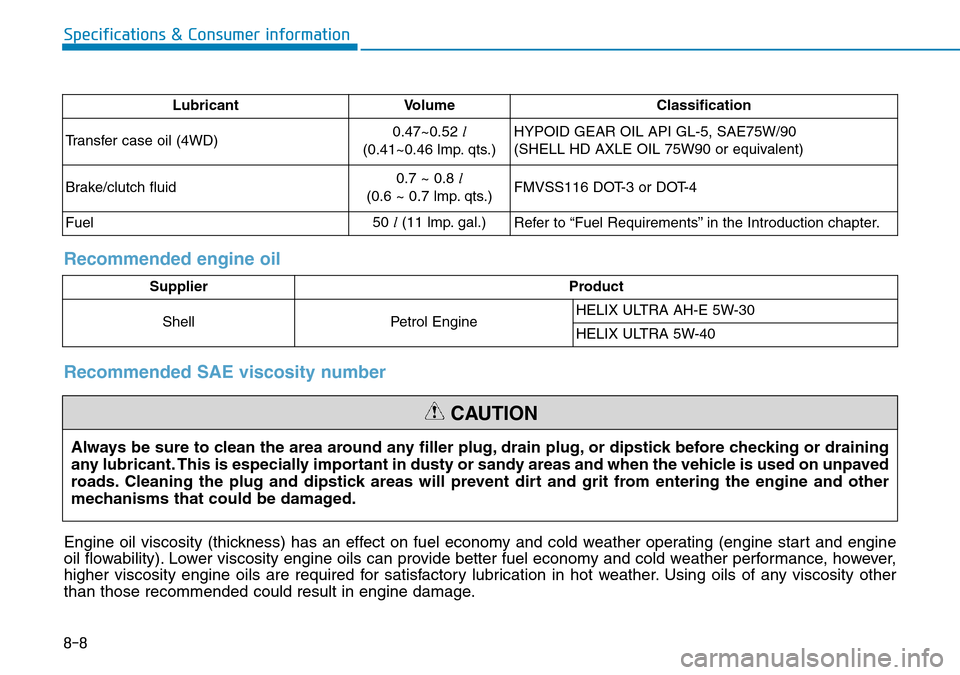Hyundai Kona 2018 Owners Manual - RHD (UK, Australia) 8-8
Specifications & Consumer information
LubricantVolume Classification
Transfer case oil (4WD) 0.47~0.52
l
(0.41~0.46 lmp. qts.) HYPOID GEAR OIL API GL-5, SAE75W/90
(SHELL HD AXLE OIL 75W90 or equi Hyundai Kona 2018 Owners Manual - RHD (UK, Australia) 8-8
Specifications & Consumer information
LubricantVolume Classification
Transfer case oil (4WD) 0.47~0.52
l
(0.41~0.46 lmp. qts.) HYPOID GEAR OIL API GL-5, SAE75W/90
(SHELL HD AXLE OIL 75W90 or equi