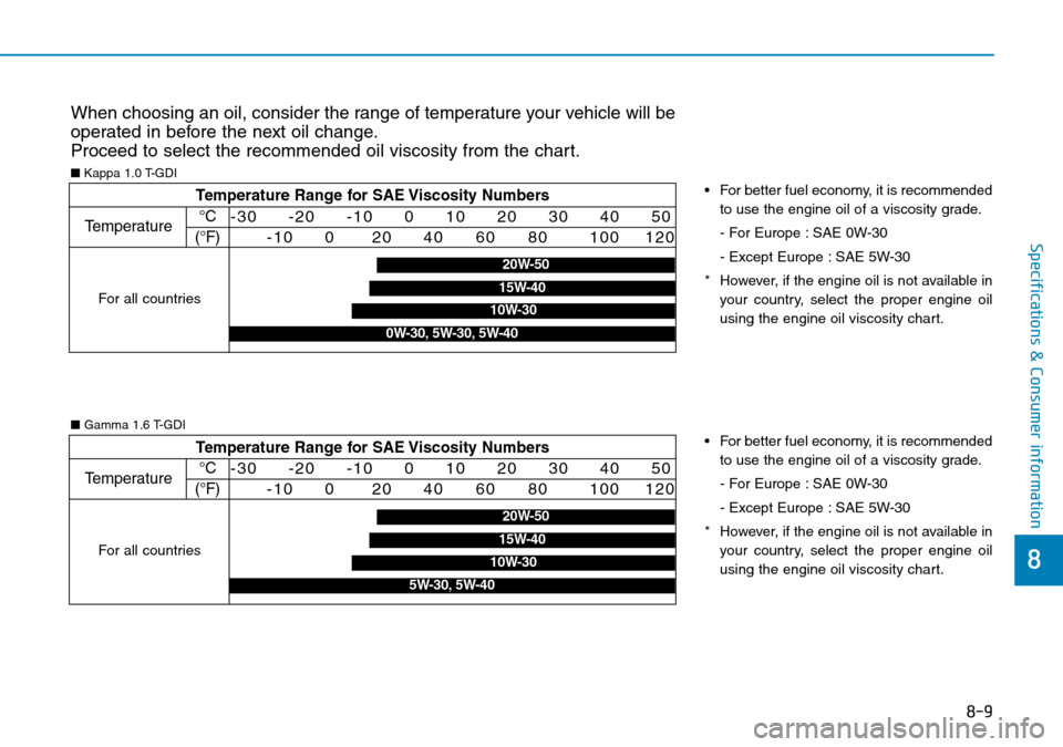 Hyundai Kona 2018 Owners Manual - RHD (UK, Australia) 8-9
8
Specifications & Consumer information
When choosing an oil, consider the range of temperature your vehicle will be
operated in before the next oil change.
Proceed to select the recommended oil v Hyundai Kona 2018 Owners Manual - RHD (UK, Australia) 8-9
8
Specifications & Consumer information
When choosing an oil, consider the range of temperature your vehicle will be
operated in before the next oil change.
Proceed to select the recommended oil v