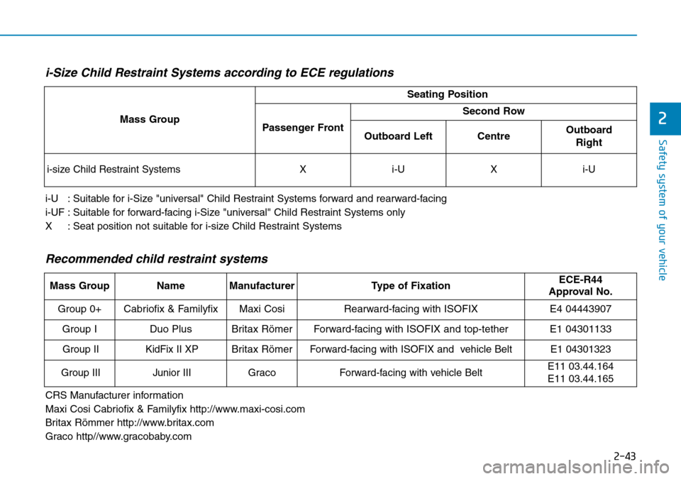 Hyundai Kona 2018  Owners Manual - RHD (UK, Australia) 2-43
Safety system of your vehicle
2
i-Size Child Restraint Systems according to ECE regulations
i-U   : Suitable for i-Size "universal" Child Restraint Systems forward and rearward-facing
i-UF : Suit