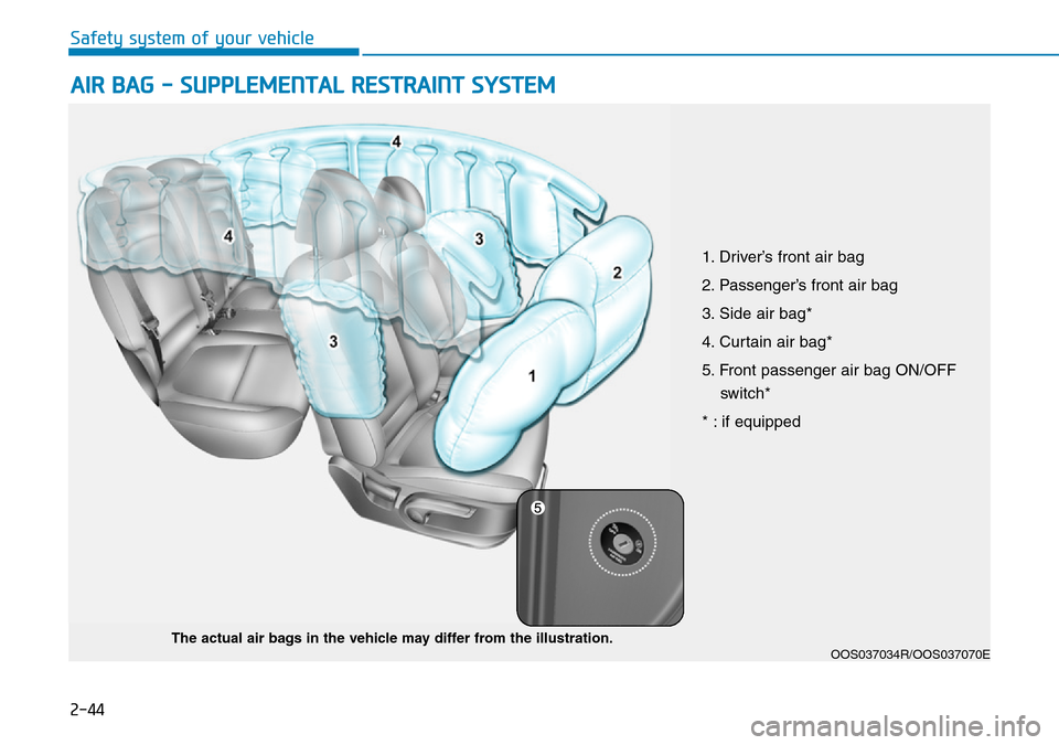 Hyundai Kona 2018  Owners Manual - RHD (UK, Australia) 2-44
Safety system of your vehicle
AIR BAG - SUPPLEMENTAL RESTRAINT SYSTEM  
OOS037034R/OOS037070EThe actual air bags in the vehicle may differ from the illustration.
1. Driver’s front air bag
2. Pa