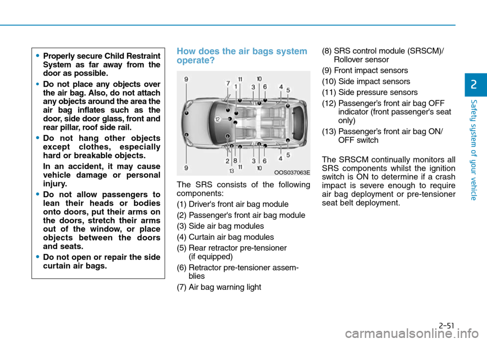 Hyundai Kona 2018  Owners Manual - RHD (UK, Australia) 2-51
Safety system of your vehicle
2
How does the air bags system
operate? 
The SRS consists of the following
components:
(1) Drivers front air bag module
(2) Passengers front air bag module
(3) Sid