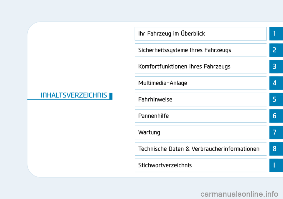 Hyundai Kona 2018  Betriebsanleitung (in German) 1
2
3
4
5
6
7
8
I
Ihr Fahrzeug im Überblick
Sicherheitssysteme Ihres Fahrzeugs
Komfortfunktionen Ihres Fahrzeugs
Multimedia-Anlage
Fahrhinweise
Pannenhilfe
Wartung
Technische Daten & Verbraucherinfor
