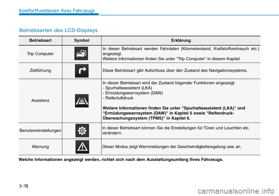 Hyundai Kona 2018  Betriebsanleitung (in German) 3-78
Komfortfunktionen Ihres Fahrzeugs
BetriebsartSymbolErkl