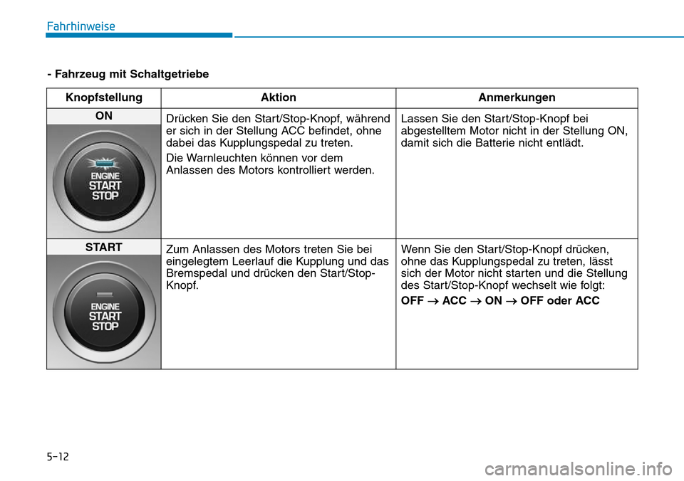 Hyundai Kona 2018  Betriebsanleitung (in German) 5-12
Fahrhinweise
- Fahrzeug mit SchaltgetriebeKnopfstellung Aktion Anmerkungen
ON  Dr