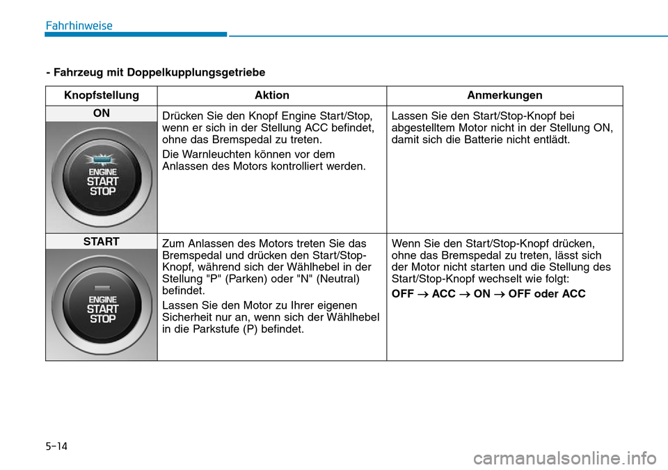 Hyundai Kona 2018  Betriebsanleitung (in German) 5-14
Fahrhinweise
- Fahrzeug mit DoppelkupplungsgetriebeKnopfstellung Aktion Anmerkungen
ON  Dr