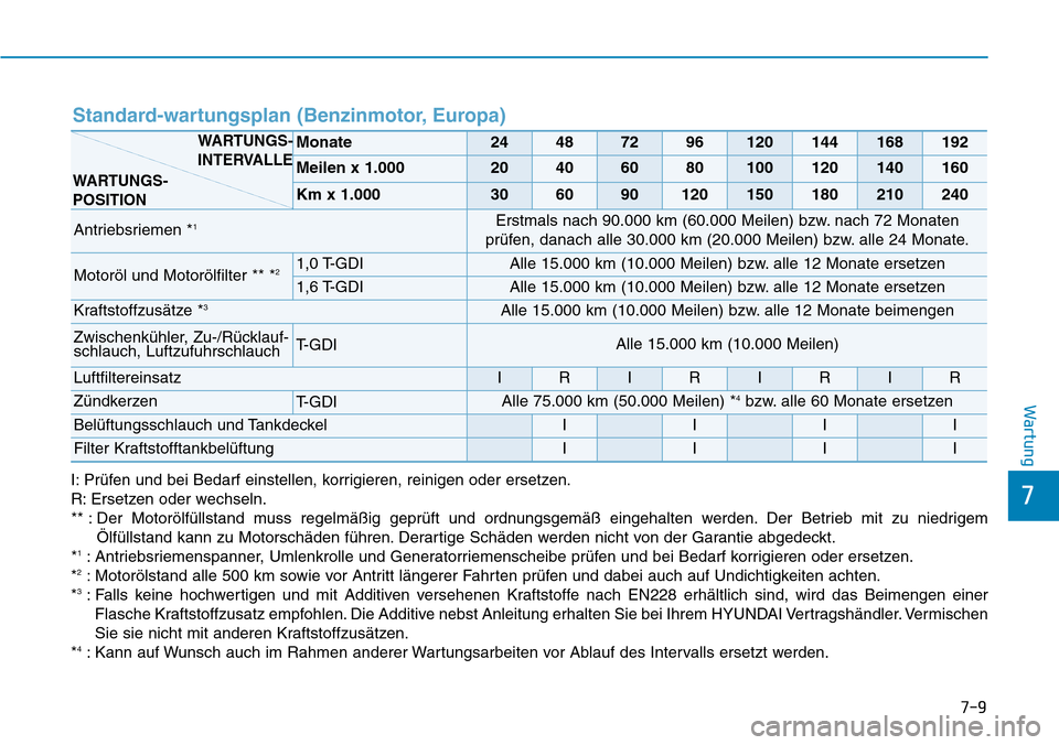 Hyundai Kona 2018  Betriebsanleitung (in German) 7-9
7
Wartung
I: Pr