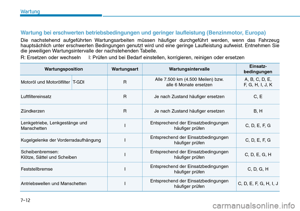 Hyundai Kona 2018  Betriebsanleitung (in German) Wartung
7-12
Wartung bei erschwerten betriebsbedingungen und geringer laufleistung (Benzinmotor, Europa)
Die nachstehend aufgef