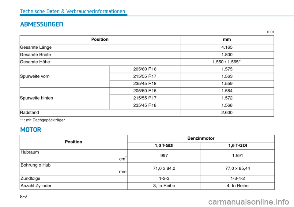 Hyundai Kona 2018  Betriebsanleitung (in German) 8-2
Technische Daten & Verbraucherinformationen
ABMESSUNGEN
PositionBenzinmotor
1,0 T-GDI 1,6 T-GDI
Hubraum
cm3
9971.591
Bohrung x Hub  mm
71,0 x 84,077,0 x 85,44
Z