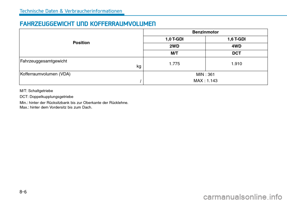 Hyundai Kona 2018  Betriebsanleitung (in German) 8-6
Technische Daten & Verbraucherinformationen
FAHRZEUGGEWICHT UND KOFFERRAUMVOLUMEN
M/T: Schaltgetriebe 
DCT: Doppelkupplungsgetriebe
Min.: hinter der R