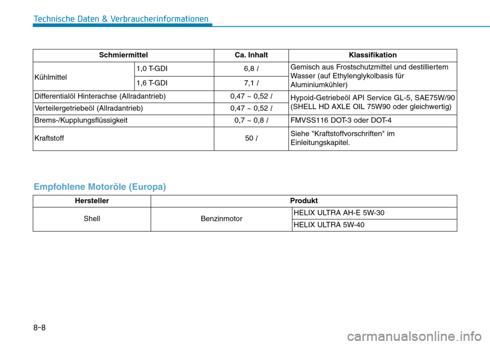 Hyundai Kona 2018  Betriebsanleitung (in German) 8-8
Technische Daten & Verbraucherinformationen
Schmiermittel Ca. Inhalt Klassifikation
K