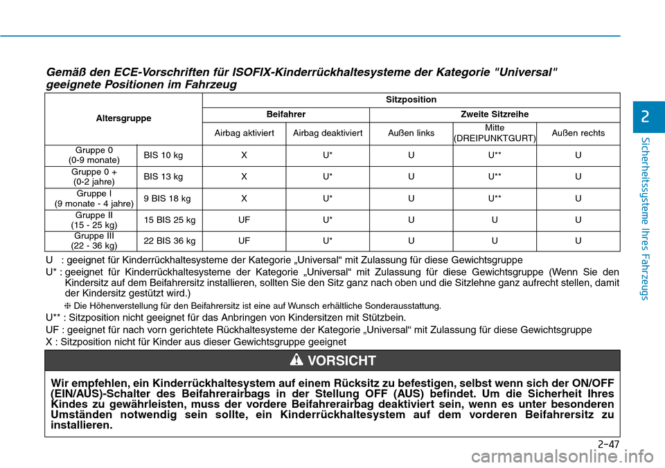 Hyundai Kona 2018  Betriebsanleitung (in German) 2-47
Sicherheitssysteme Ihres Fahrzeugs
2
Gemäß den ECE-Vorschriften f