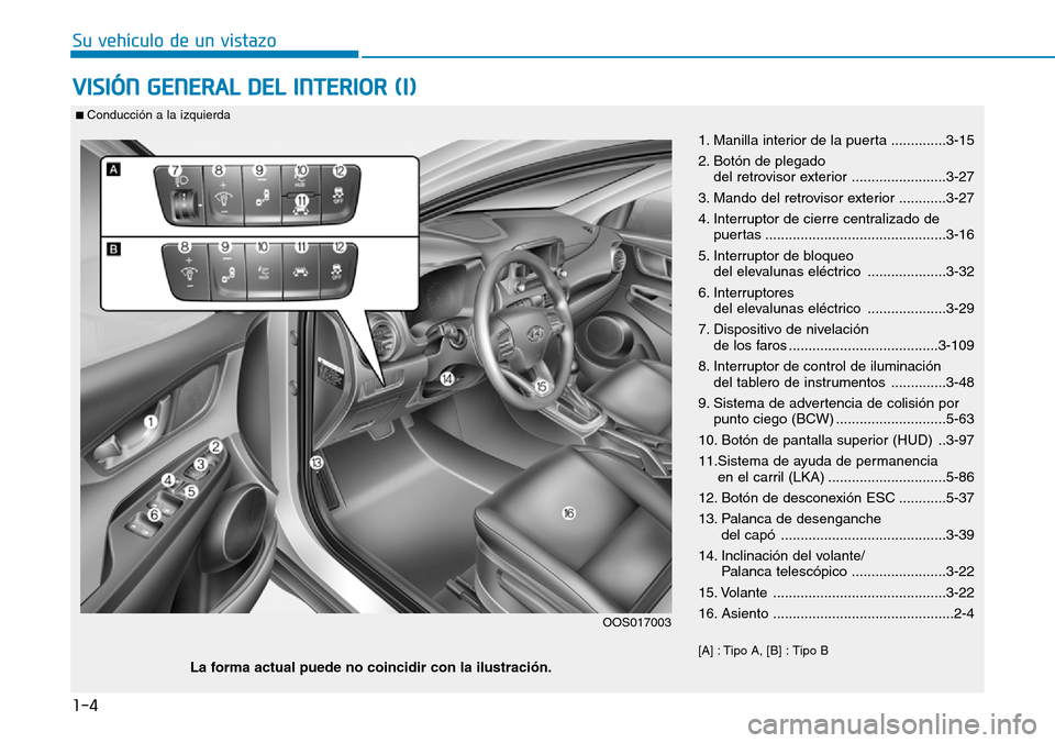 Hyundai Kona 2018 Manual del propietario (in Spanish) 1-4
Su vehículo de un vistazo
VISIÓN GENERAL DEL INTERIOR (I)
1. Manilla interior de la puerta ..............3-15
2. Botón de plegado del retrovisor exterior ........................3-27
3. Mando Hyundai Kona 2018 Manual del propietario (in Spanish) 1-4
Su vehículo de un vistazo
VISIÓN GENERAL DEL INTERIOR (I)
1. Manilla interior de la puerta ..............3-15
2. Botón de plegado del retrovisor exterior ........................3-27
3. Mando
