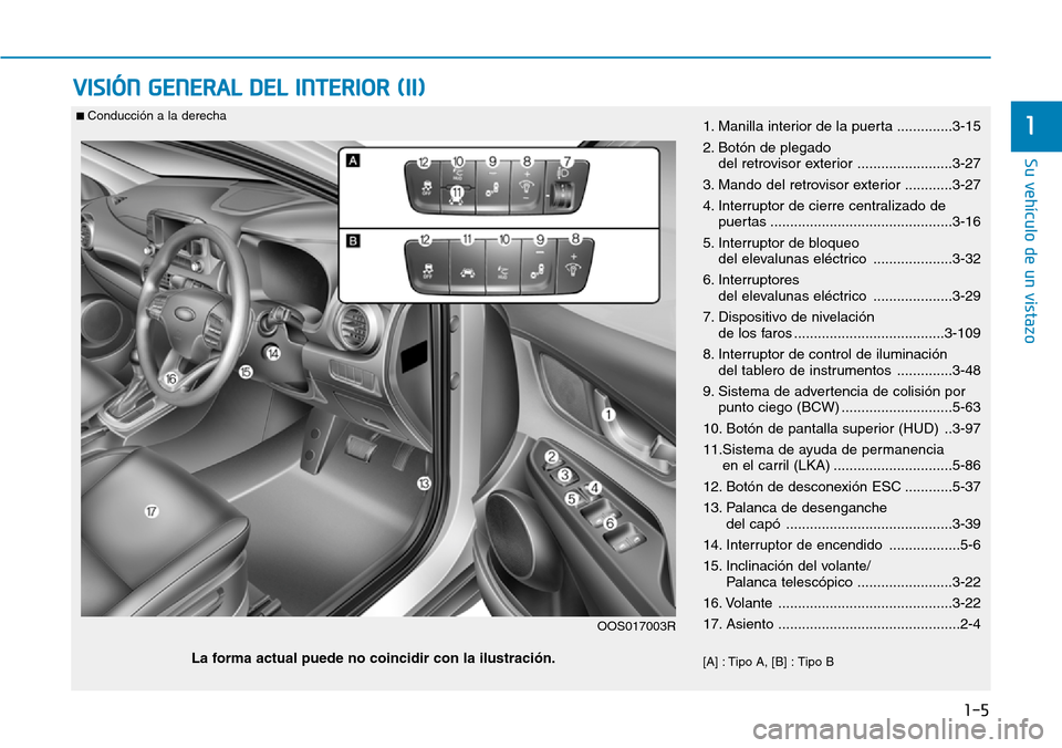 Hyundai Kona 2018 Manual del propietario (in Spanish) 1-5
Su vehículo de un vistazo
VISIÓN GENERAL DEL INTERIOR (II)
11. Manilla interior de la puerta ..............3-15
2. Botón de plegado del retrovisor exterior ........................3-27
3. Mand Hyundai Kona 2018 Manual del propietario (in Spanish) 1-5
Su vehículo de un vistazo
VISIÓN GENERAL DEL INTERIOR (II)
11. Manilla interior de la puerta ..............3-15
2. Botón de plegado del retrovisor exterior ........................3-27
3. Mand