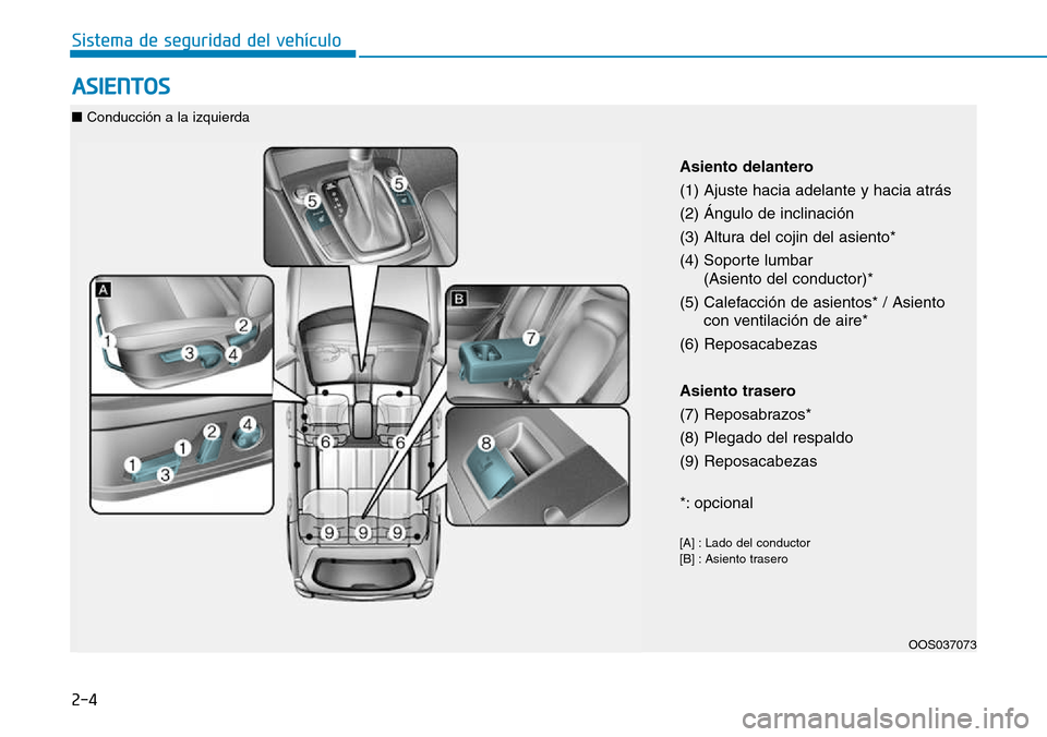 Hyundai Kona 2018  Manual del propietario (in Spanish) 2-4
ASIENTOS
Sistema de seguridad del vehículo
OOS037073
Asiento delantero (1) Ajuste hacia adelante y hacia atrás(2) Ángulo de inclinación 
(3) Altura del cojin del asiento*
(4) Soporte lumbar
(A