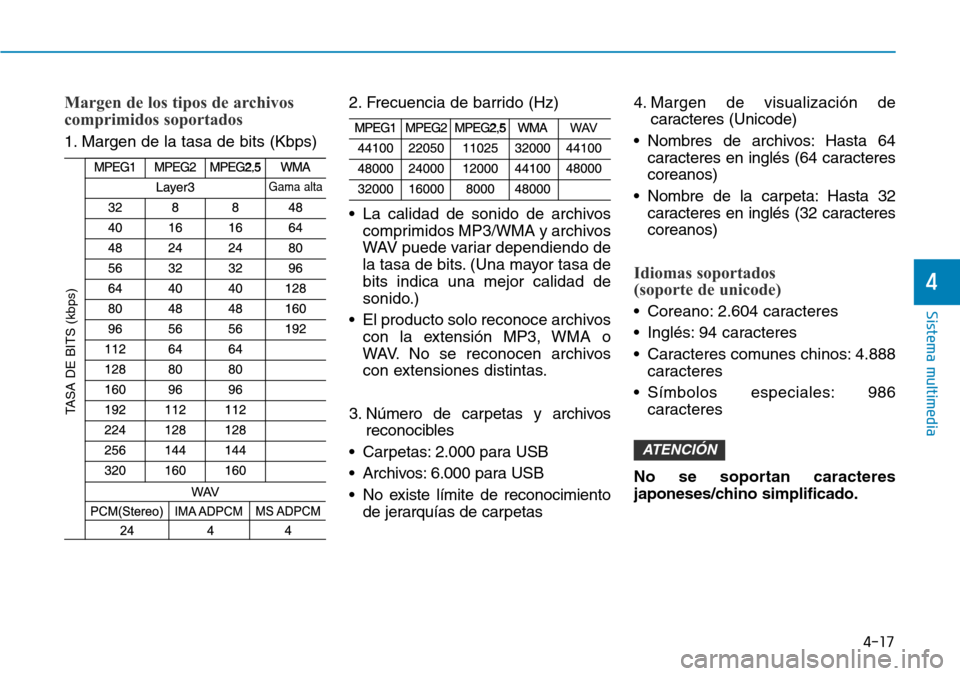 Hyundai Kona 2018 Manual del propietario (in Spanish) 4-17
Sistema multimedia
4
Margen de los tipos de archivos
comprimidos soportados
1. Margen de la tasa de bits (Kbps)2. Frecuencia de barrido (Hz)
• La calidad de sonido de archivos
comprimidos MP3 Hyundai Kona 2018 Manual del propietario (in Spanish) 4-17
Sistema multimedia
4
Margen de los tipos de archivos
comprimidos soportados
1. Margen de la tasa de bits (Kbps)2. Frecuencia de barrido (Hz)
• La calidad de sonido de archivos
comprimidos MP3