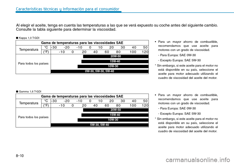 Hyundai Kona 2018 Manual del propietario (in Spanish) 8-10
Características técnicas y Información para el consumidor
Al elegir el aceite, tenga en cuenta las temperaturas a las que se verá expuesto su coche antes del siguiente cambio.
Consulte la ta Hyundai Kona 2018 Manual del propietario (in Spanish) 8-10
Características técnicas y Información para el consumidor
Al elegir el aceite, tenga en cuenta las temperaturas a las que se verá expuesto su coche antes del siguiente cambio.
Consulte la ta