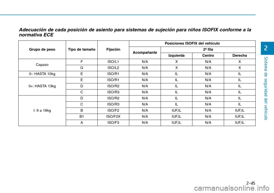Hyundai Kona 2018  Manual del propietario (in Spanish) 2-45
Sistema de seguridad del vehículo
2
Adecuaci