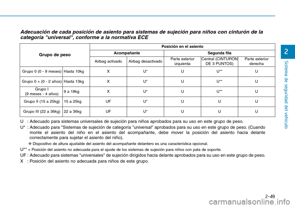 Hyundai Kona 2018  Manual del propietario (in Spanish) 2-49
Sistema de seguridad del vehículo
2
Adecuaci