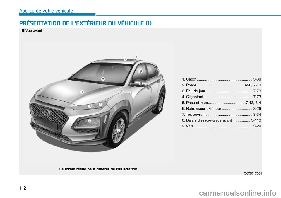 Hyundai Kona 2018  Manuel du propriétaire (in French) 1-2
PRÉSENTATION DE LEXTÉRIEUR DU VÉHICULE (I)
Aperçu de votre véhicule
1. Capot ......................................................3-38 
2. Phare ............................................