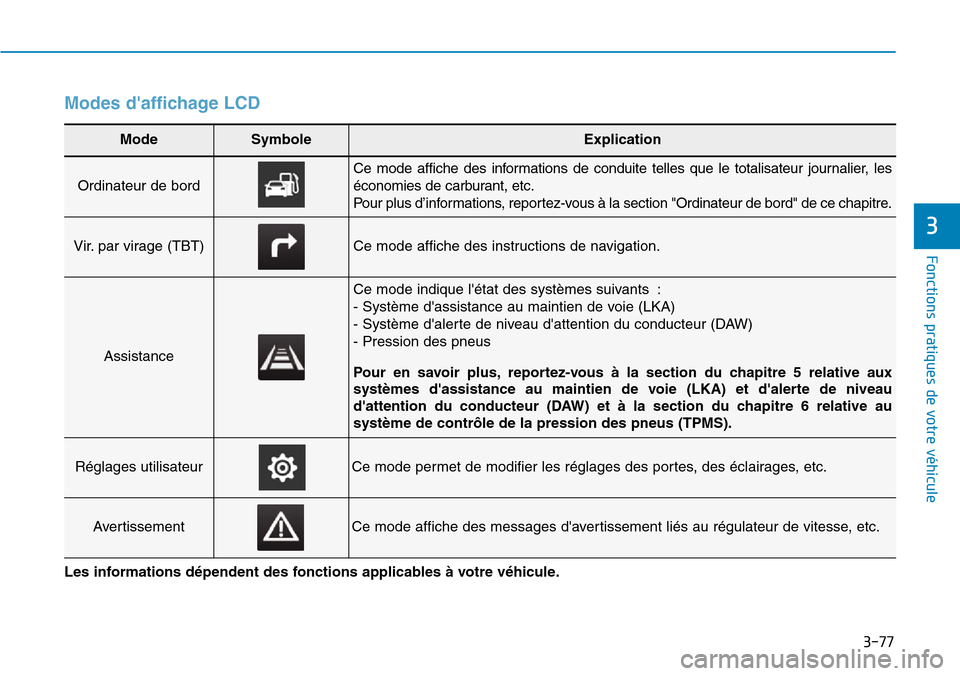 Hyundai Kona 2018  Manuel du propriétaire (in French) 3-77
Fonctions pratiques de votre véhicule 
3
Modes daffichage LCD 
Mode Symbole Explication
Ordinateur de bord 
Ce mode affiche des informations de conduite telles que le totalisateur journalier, l