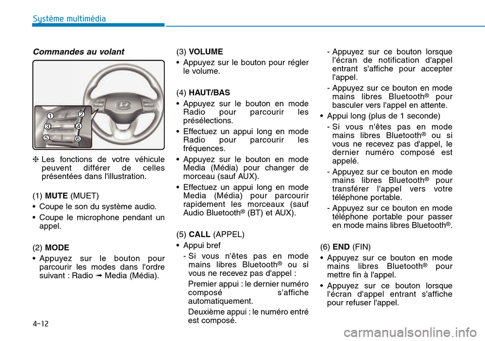 Hyundai Kona 2018  Manuel du propriétaire (in French) 4-12
Système multimédia 
Commandes au volant
❈Les fonctions de votre véhicule
peuvent différer de celles 
présentées dans lillustration.
(1)  MUTE (MUET)
• Coupe le son du système audio. 
