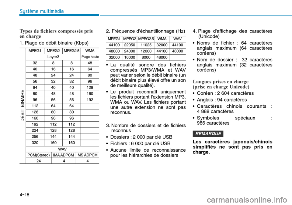 Hyundai Kona 2018 Manuel du propriétaire (in French) 4-18
Système multimédia
Types de fichiers compressés pris
en charge
1. Plage de débit binaire (Kbps)2. Fréquence déchantillonnage (Hz)
• La qualité sonore des fichiers
compressés MP3/WMA Hyundai Kona 2018 Manuel du propriétaire (in French) 4-18
Système multimédia
Types de fichiers compressés pris
en charge
1. Plage de débit binaire (Kbps)2. Fréquence déchantillonnage (Hz)
• La qualité sonore des fichiers
compressés MP3/WMA