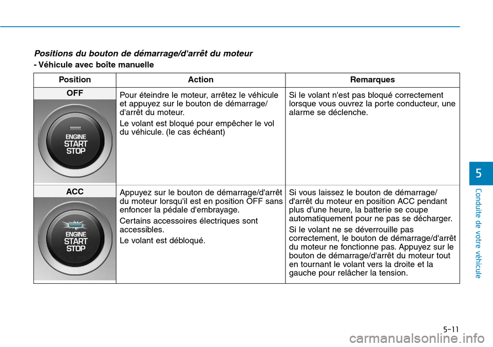 Hyundai Kona 2018  Manuel du propriétaire (in French) 5-11
Conduite de votre véhicule
5
Positions du bouton de d