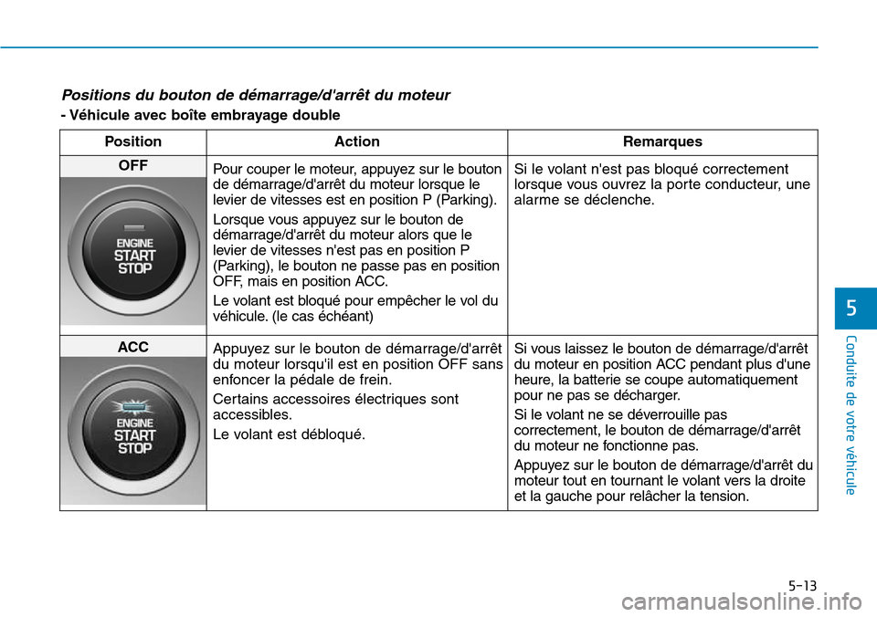 Hyundai Kona 2018  Manuel du propriétaire (in French) 5-13
Conduite de votre véhicule
5
Positions du bouton de d