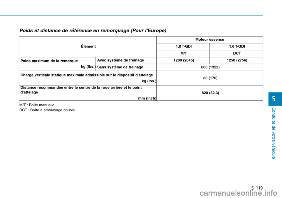Hyundai Kona 2018  Manuel du propriétaire (in French) 5-119
Conduite de votre véhicule
5
M/T : Boîte manuelle 
DCT : Boîte 