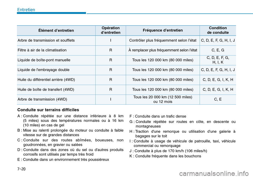 Hyundai Kona 2018  Manuel du propriétaire (in French) 7-20
Entretien
Él