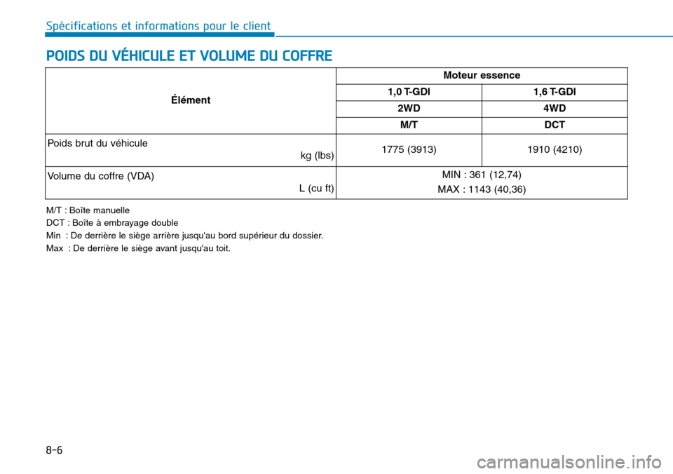 Hyundai Kona 2018  Manuel du propriétaire (in French) 8-6
Spécifications et informations pour le client
POIDS DU VÉHICULE ET VOLUME DU COFFRE
M/T : Boîte manuelle 
DCT : Boîte 