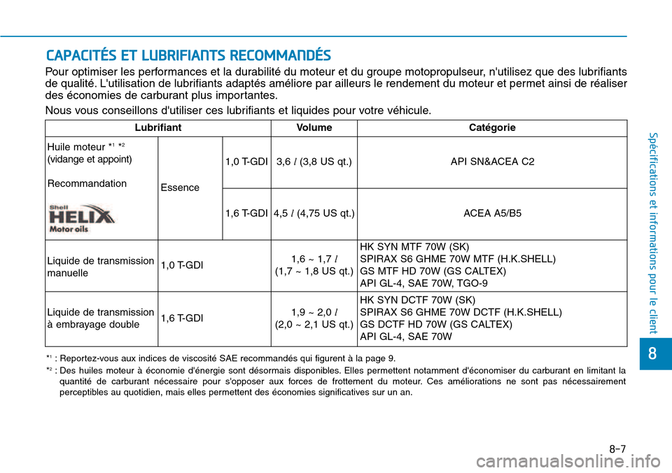 Hyundai Kona 2018  Manuel du propriétaire (in French) 8
Spécifications et informations pour le client
CAPACITÉS ET LUBRIFIANTS RECOMMANDÉS
Pour optimiser les performances et la durabilité du moteur et du groupe motopropulseur, nutilisez que des lubr