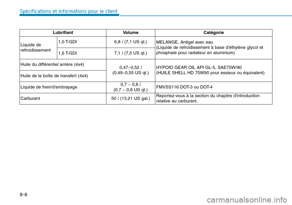 Hyundai Kona 2018  Manuel du propriétaire (in French) 8-8
Spécifications et informations pour le client
Lubrifiant Volume Cat