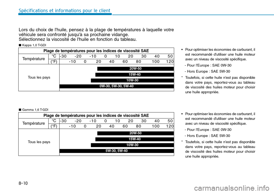 Hyundai Kona 2018  Manuel du propriétaire (in French) 8-10
Spécifications et informations pour le client
Lors du choix de lhuile, pensez 