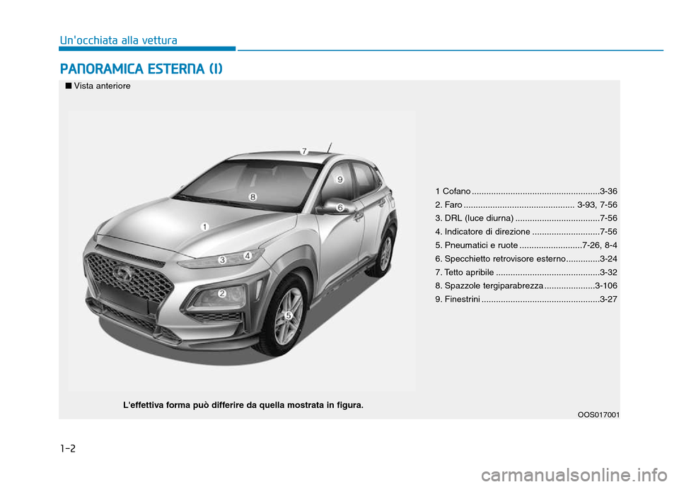 Hyundai Kona 2018  Manuale del proprietario (in Italian) 1-2
PANORAMICA ESTERNA (I)
Unocchiata alla vettura
1 Cofano .....................................................3-36 
2. Faro .............................................. 3-93, 7-56
3. DRL (luce d