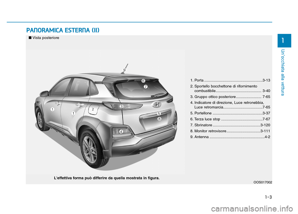 Hyundai Kona 2018  Manuale del proprietario (in Italian) 1-3
Unocchiata alla vettura
PANORAMICA ESTERNA (II)
1
1. Porta .......................................................3-13 
2. Sportello bocchettone di rifornimento combustibile......................