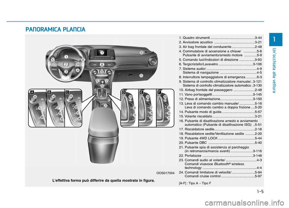 Hyundai Kona 2018  Manuale del proprietario (in Italian) PANORAMICA PLANCIA  
1. Quadro strumenti ..............................................3-44 
2. Avvisatore acustico ..........................................3-21
3. Air bag frontale del conducente ..