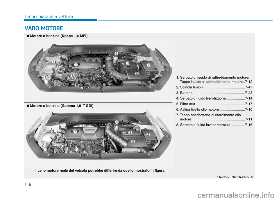 Hyundai Kona 2018  Manuale del proprietario (in Italian) 1-6
Unocchiata alla vettura
VANO MOTORE
1. Serbatoio liquido di raffreddamento motore/Tappo liquido di raffreddamento motore ..7-12
2. Scatola fusibili ..........................................7-47 