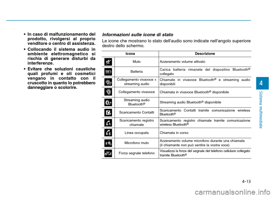 Hyundai Kona 2018  Manuale del proprietario (in Italian) 4-13
Sistema multimediale
4
• In caso di malfunzionamento delprodotto, rivolgersi al proprio 
venditore o centro di assistenza.
• Collocando il sistema audio in ambiente elettromagnetico si
rischi