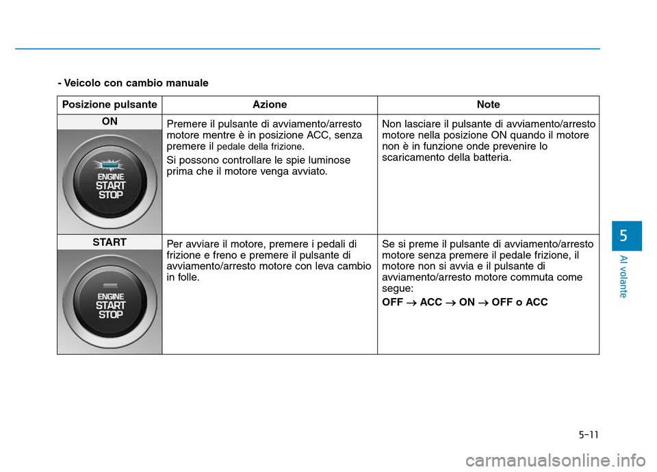 Hyundai Kona 2018  Manuale del proprietario (in Italian) 5-11
Al volante
5
- Veicolo con cambio manualePosizione pulsante Azione Note
ON 
Premere il pulsante di avviamento/arresto 
motore mentre è in posizione ACC, senzapremere il pedale della frizione
.
S