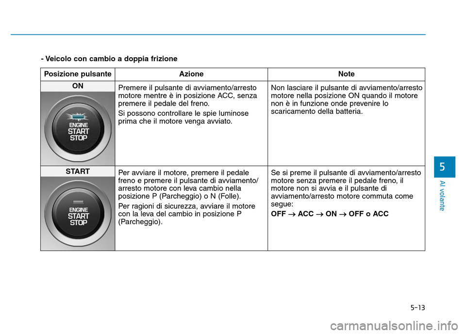 Hyundai Kona 2018  Manuale del proprietario (in Italian) 5-13
Al volante
5
- Veicolo con cambio a doppia frizionePosizione pulsante Azione Note
ON 
Premere il pulsante di avviamento/arresto 
motore mentre è in posizione ACC, senza
premere il pedale del fre