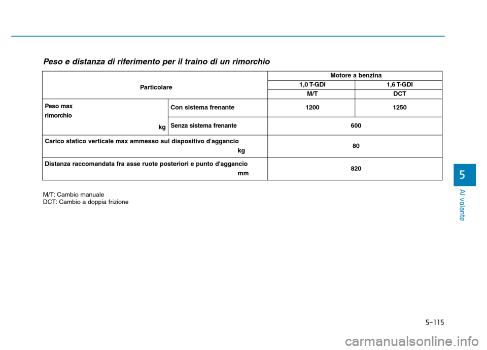 Hyundai Kona 2018  Manuale del proprietario (in Italian) 5-115
Al volante
5
Peso e distanza di riferimento per il traino di un rimorchio
M/T: Cambio manuale 
DCT: Cambio a doppia frizioneParticolare
Motore a benzina
1,0 T-GDI1,6 T-GDI
M/T DCT
Peso max  
rim